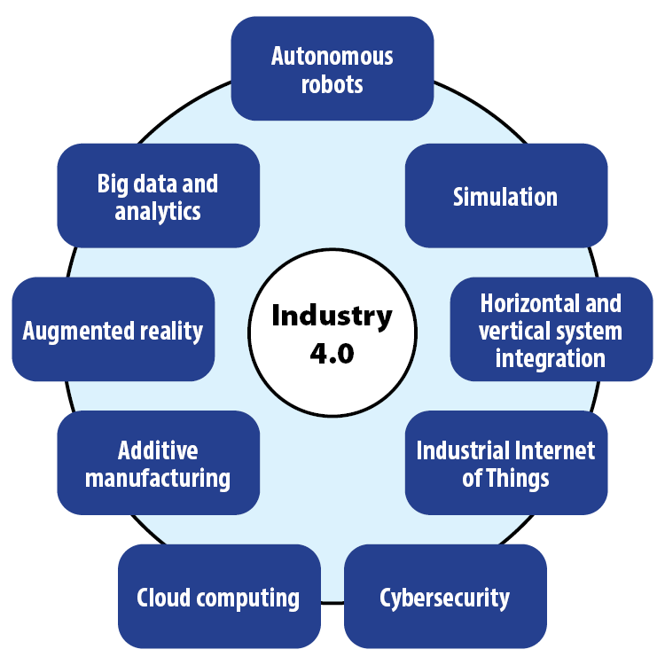 Industry 4.0