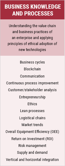 cross-disciplinary stem core