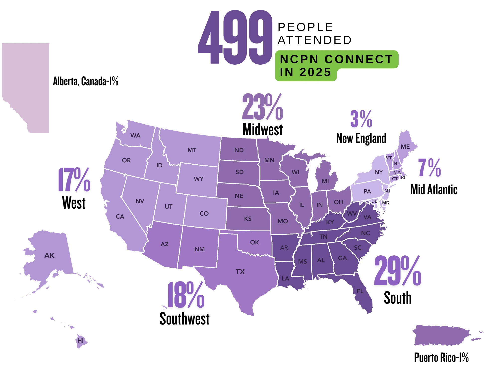 2025 attendees